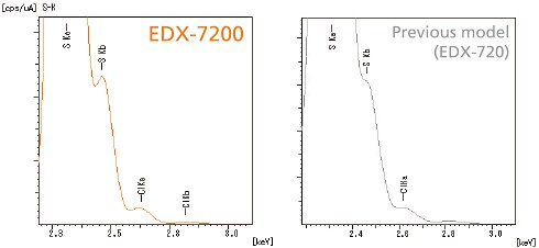 Comparison of Energy Resolutions (sample: PPS resin)