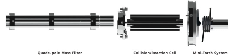 Eco Friendly yet Competent