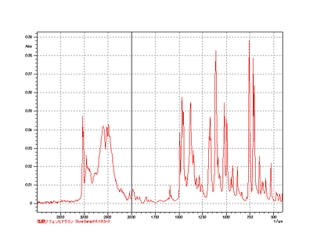 Spectrophotometer Workstation Series