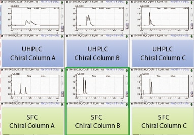 available for Both UHPLC and SFC Analysis Using a Single System