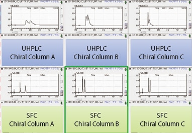 available for Both UHPLC and SFC Analysis Using a Single System